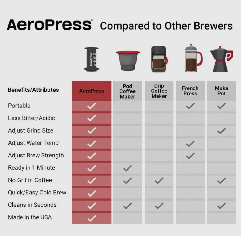 Aeropress Clear Black