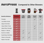 Aeropress Clear Black